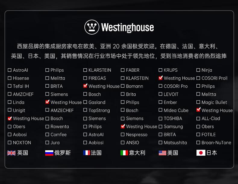 Ретро-мини-холодильник Westinghouse
