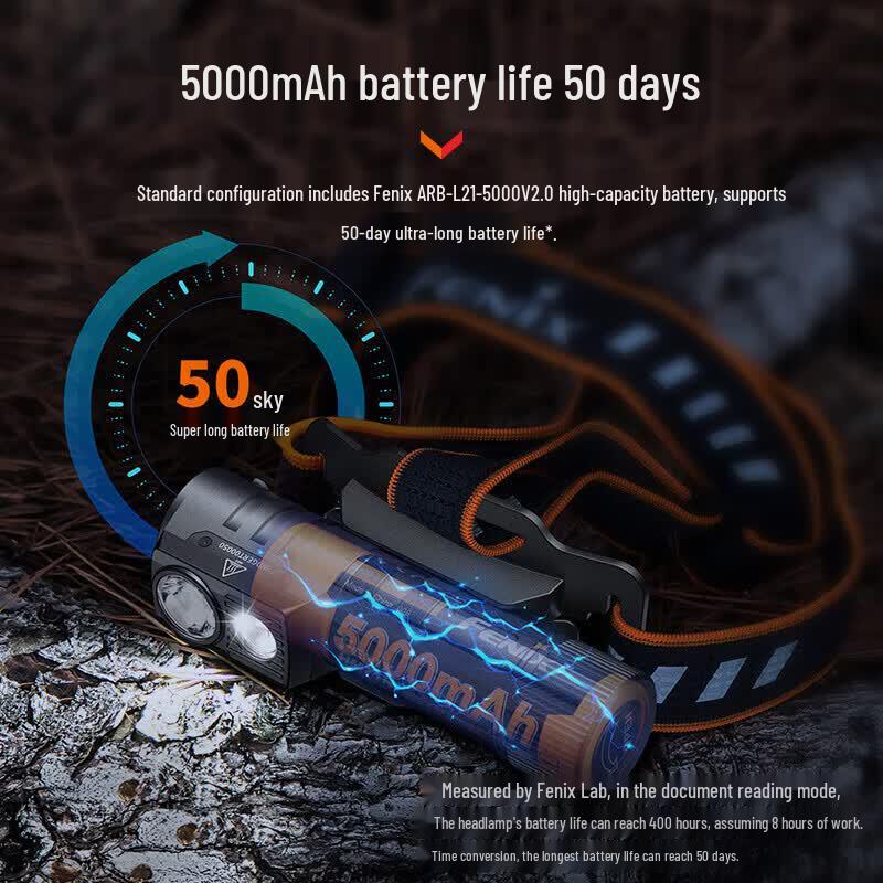 Многоцелевой промышленный налобный фонарь FENIX HM75R