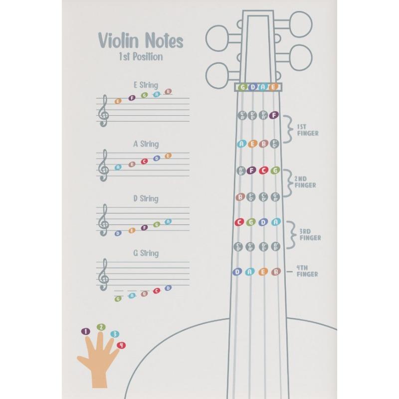 Ноты для скрипичных струн Теория игры на скрипке Ноты для обучения музыке Плакат Картина на холсте Настенные картины для гостиной Домашний декор
