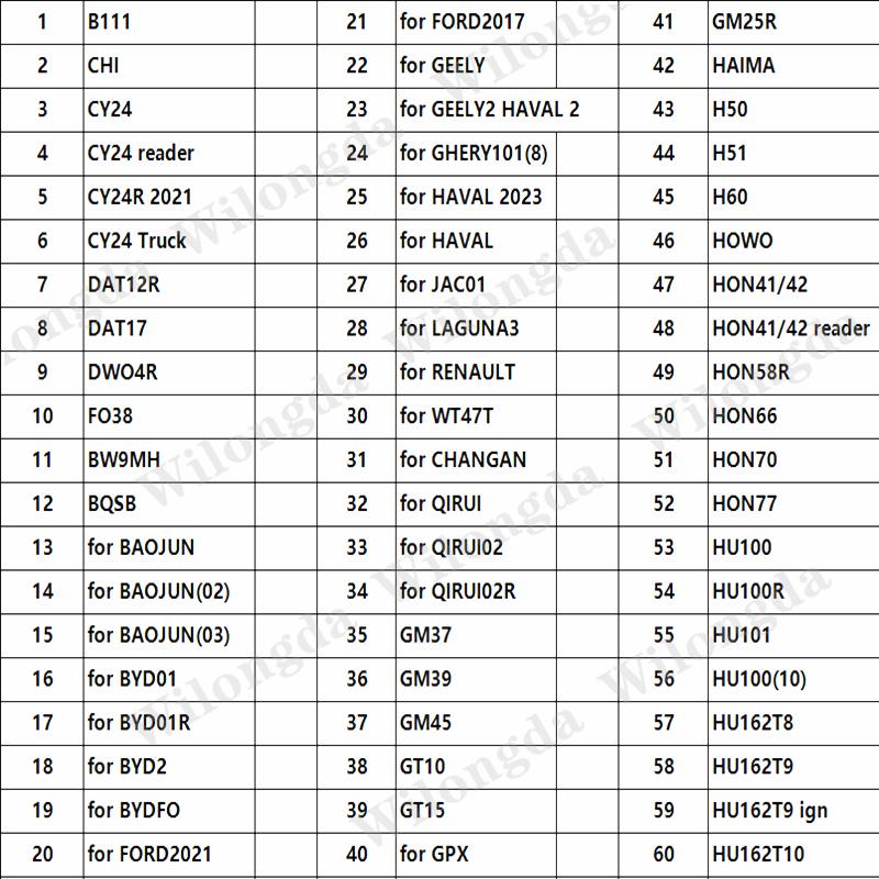 Новый Lishi 127-157# SIP22 SSY3 SX9 Suzki2020 SZ14 TOY2 TOY2014 TOY43 TOY43AT TOY43R TOY43R IGN VA2T VA6 VAC102 YAMAHA YH35 YH35R