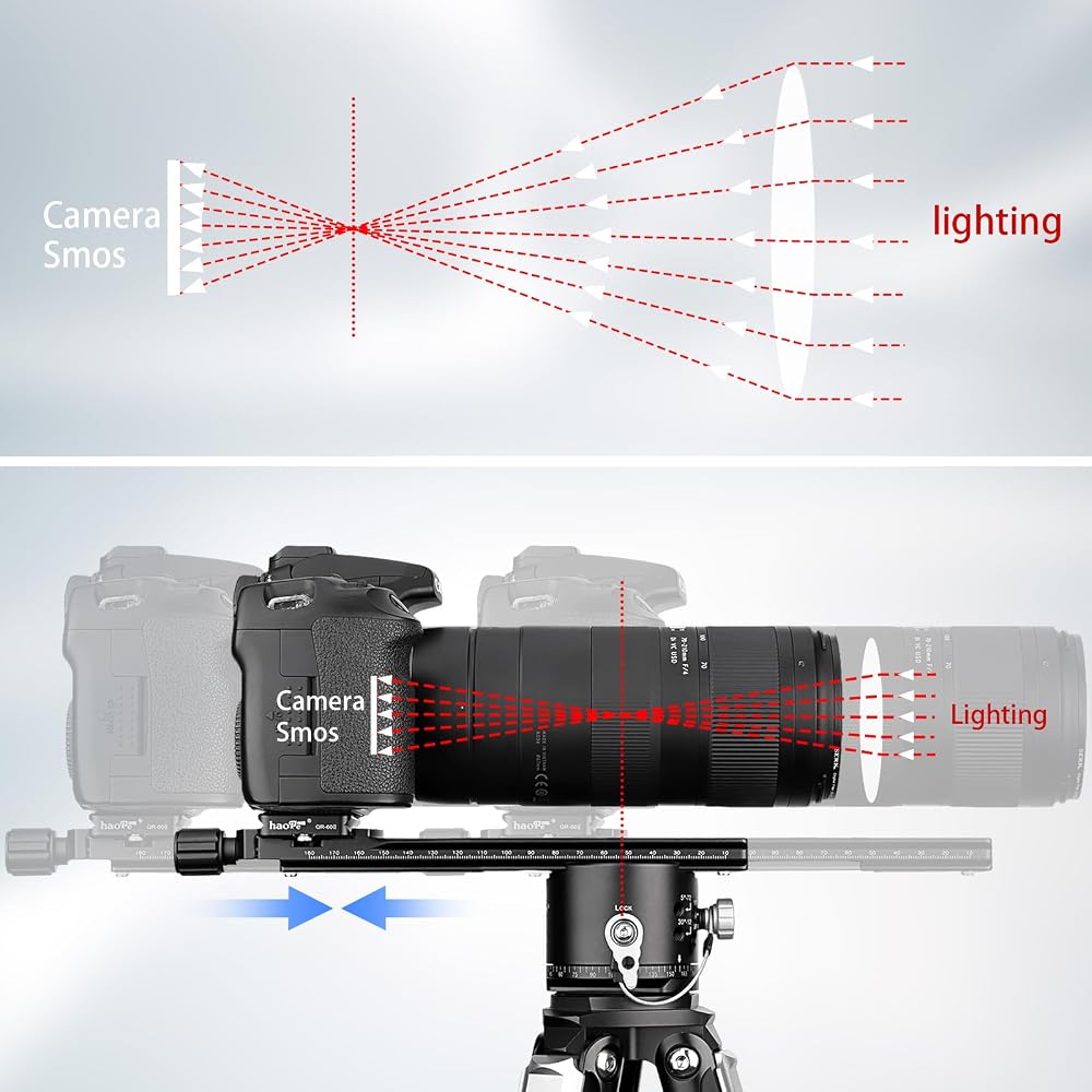 Haoge 200mm Nodal Slide Double Dovetail Focus Rail Plate with Metal Quick Release Clamp, 70mm Plate, for Camera Panorama Close-up Macro Photography, A