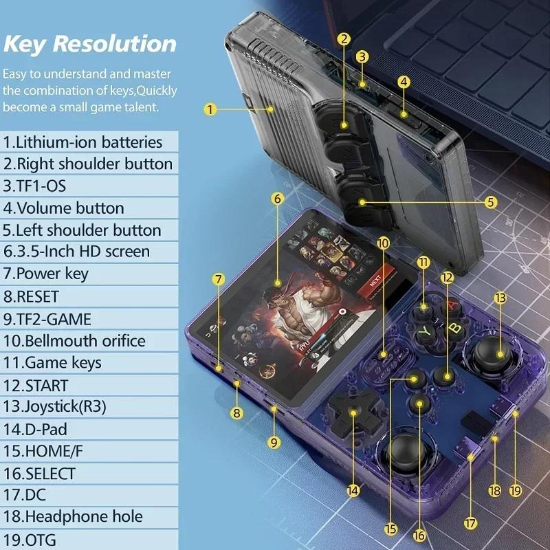 Портативная игровая консоль R36S с 3,5-дюймовым IPS-экраном, 128 ГБ памяти и 20 000 ретро-игр