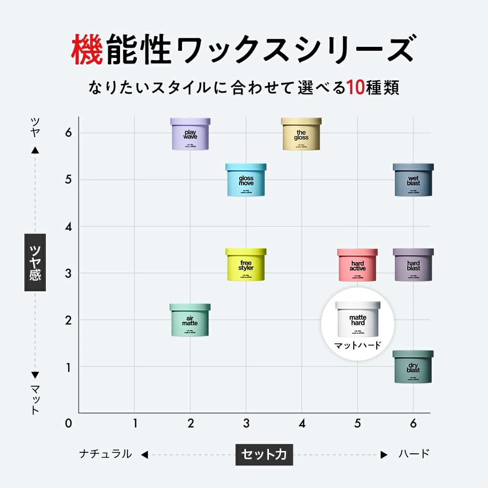 LIPPS Матовый твердый воск 85 г Keep Beauty Salon Apple Green Scent для мужчин