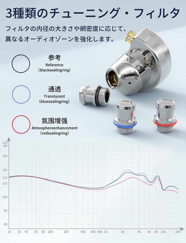 TRN Conch In-Ear Monitor Earphones, DLC Diamond Carbon Diaphragm, Dynamic Driver, Wired