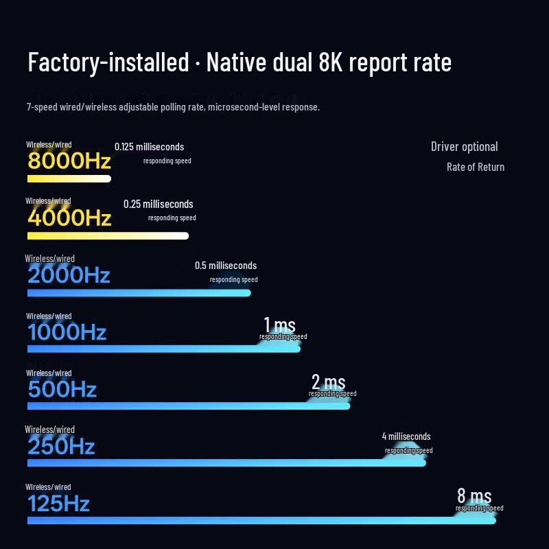 Rapoo VT7MAX 2-го поколения Беспроводная игровая мышь с двумя 8K