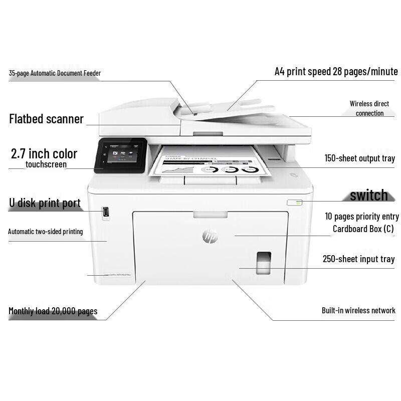 HP LaserJet Pro MFP M227fdw All-in-One Monochrome Laser Printer CN plug (adapter included)