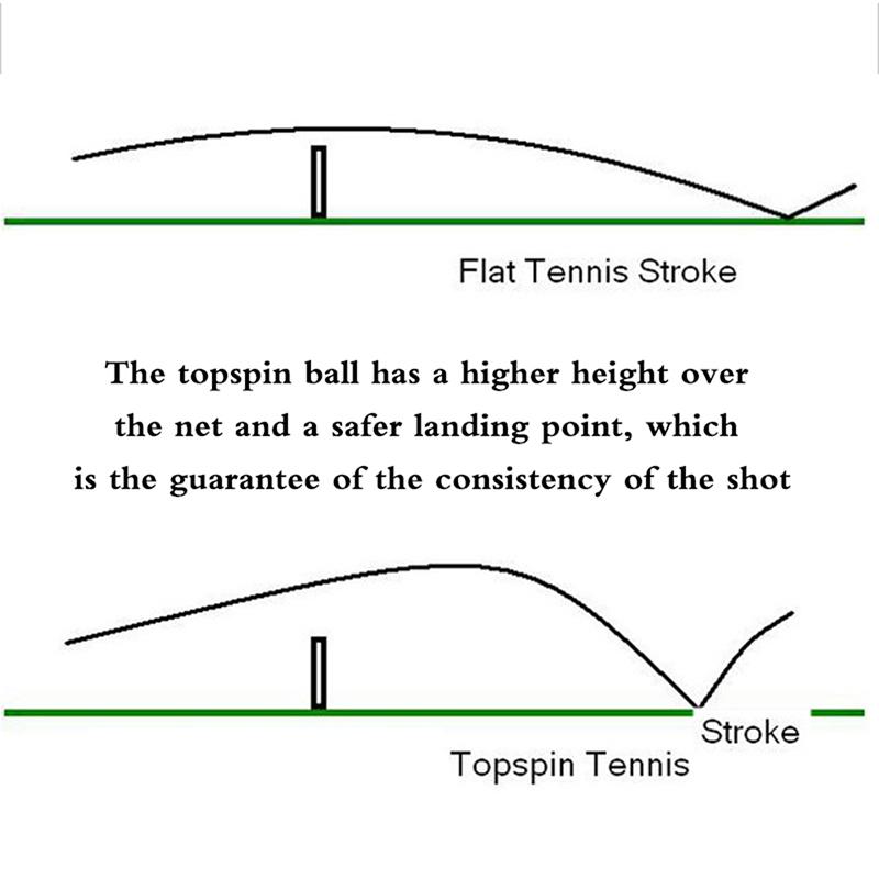 1Pair Tennis Training Whistle for Top Spin Shot Practice, Swing Rhythm & Timing Aid for Tennis Players Beginners