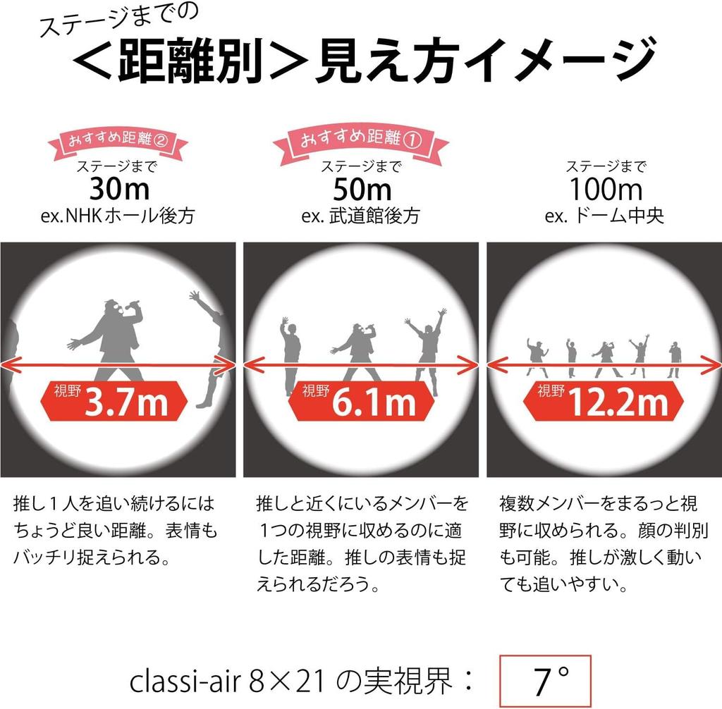 Бинокль Kenko для концертов 8 x 21DH Тип призмы Roof 8x 21 Калибр Ультралегкий Компактный Синий 021378 Classi-air Многослойное покрытие