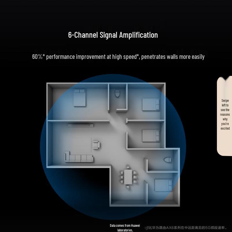 Huawei Wi-Fi 7 Wireless Router Series (CN version)