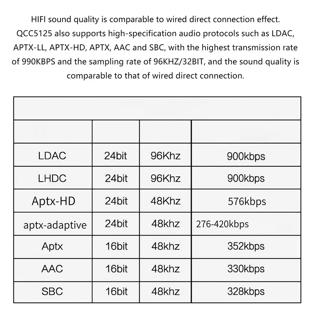 LA02 QCC5125 Высокотемпературная Bluetooth-совместимая плата декодирования 5.1 Lossless APTX LDAC Качество звука без потерь