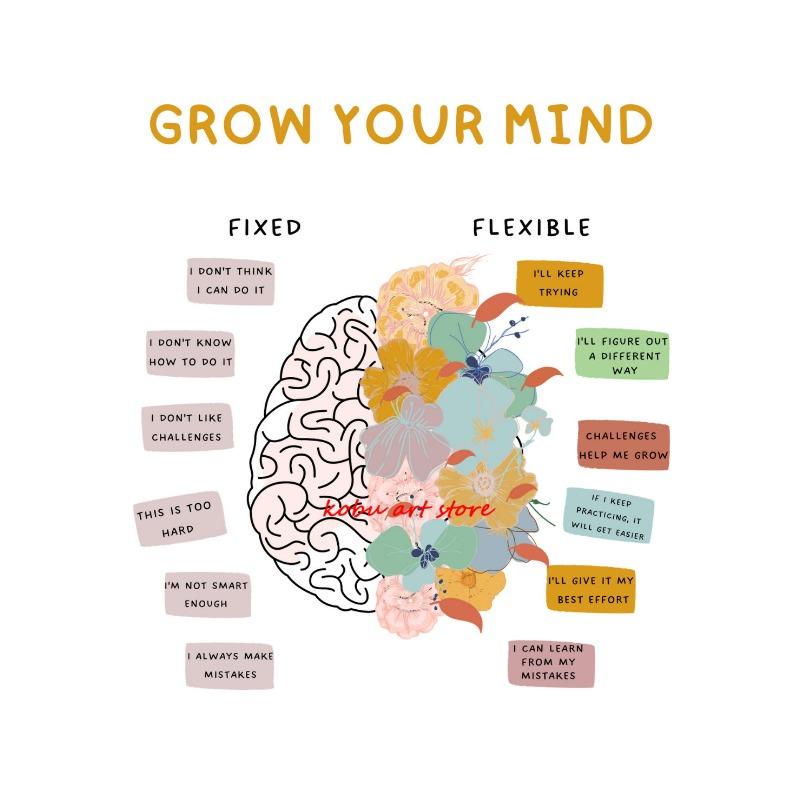 The Human Nervous System Human Brain Anatomy Brain Function Poster Print Wall Art Canvas Painting for Therapy Office Decor