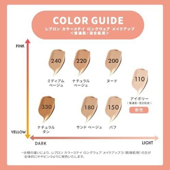 Revlon Colorstay Тональная основа с долгим покрытием 180 Песочно-бежевый (Цветное изображение Естественный тон кожи) Жидкая тональная основа 30 мл для нормальной и комбинированной кожи SPF15 PA++