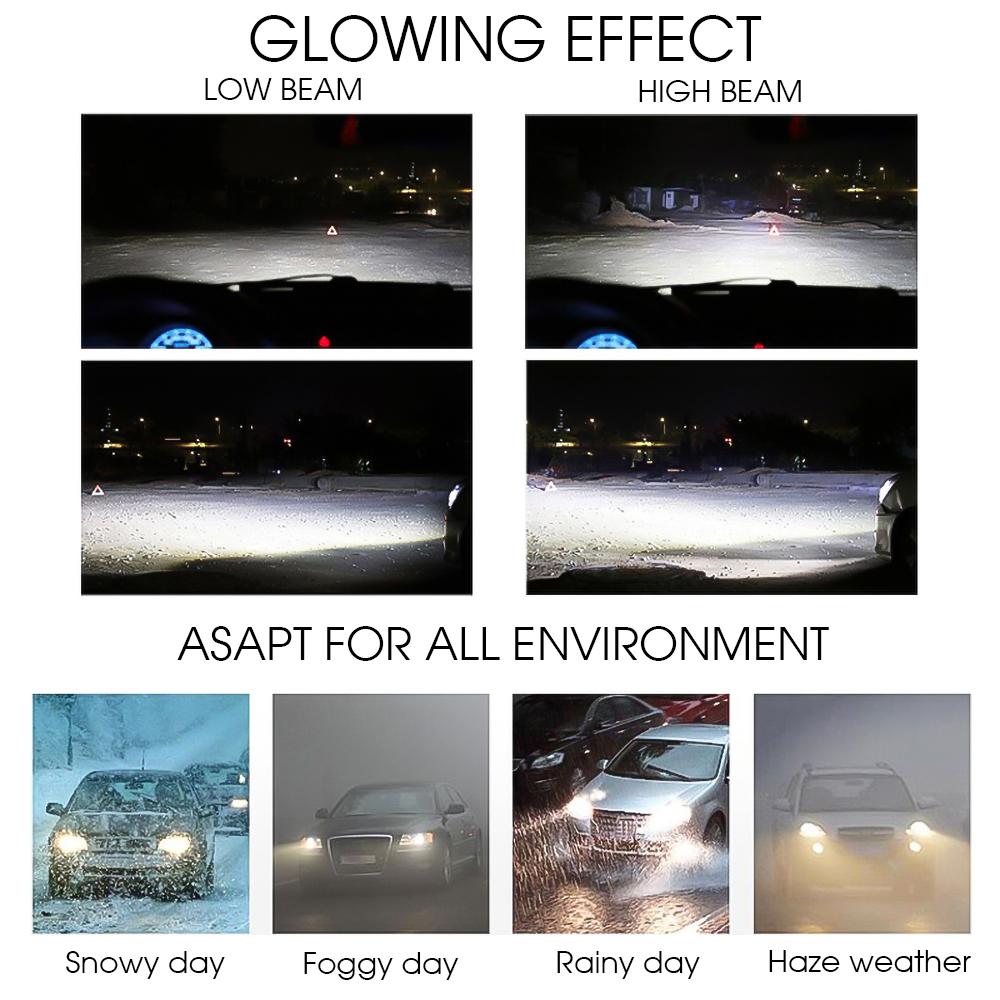 2 шт. супер яркие автомобильные фары H1 H4 H7 9005 9006 S2 80W 8000LM светодиодные лампы авто фары белые 6500K противотуманные фары