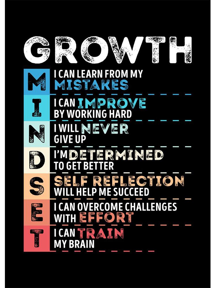 Motivational Quote Mindset Is Everything Shark Fish Poster Print Canvas Painting Inspirational Nordic Wall Art Room Home Decor