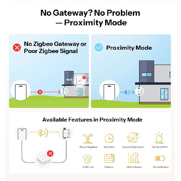 SONOFF SWV-ZFE Hydro Series Hydro ONE Zigbee Smart Water Valve With Flow Meter SWV Dual Communication Modes Water Data Insights