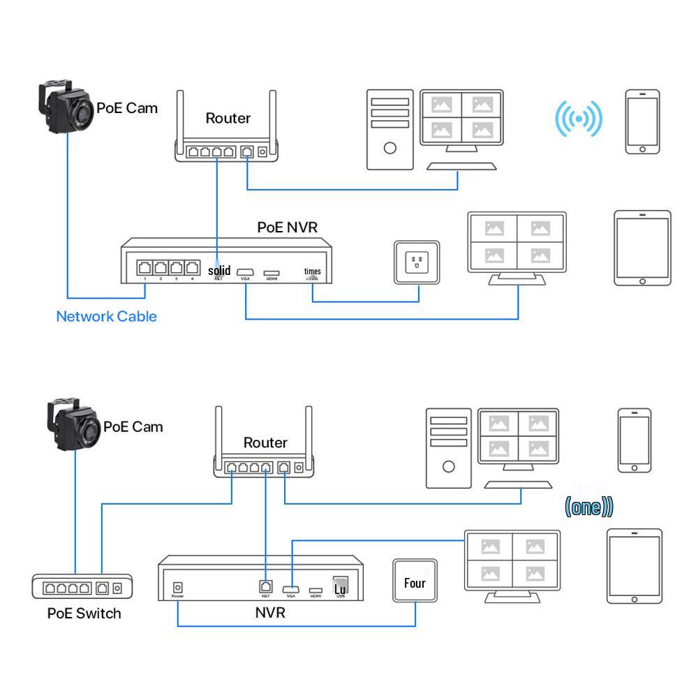 8 МП 4K POE камера с аудио и инфракрасной подсветкой для наблюдения за птицами и домашними животными