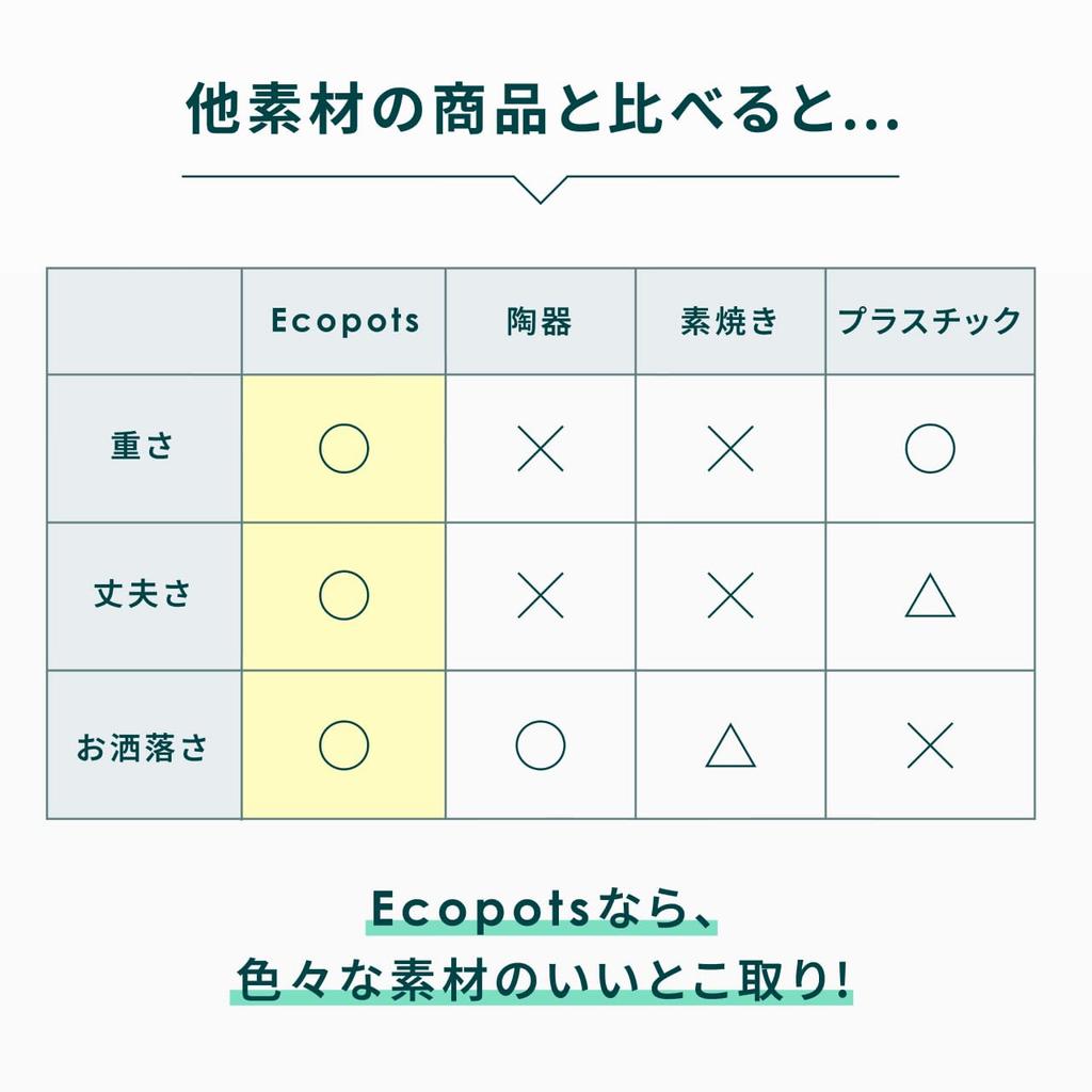 ECOPOTS Стокгольм И РАСТЕНИЯ (Серо-коричневый, Горшок, Стол-L (нет. 5))