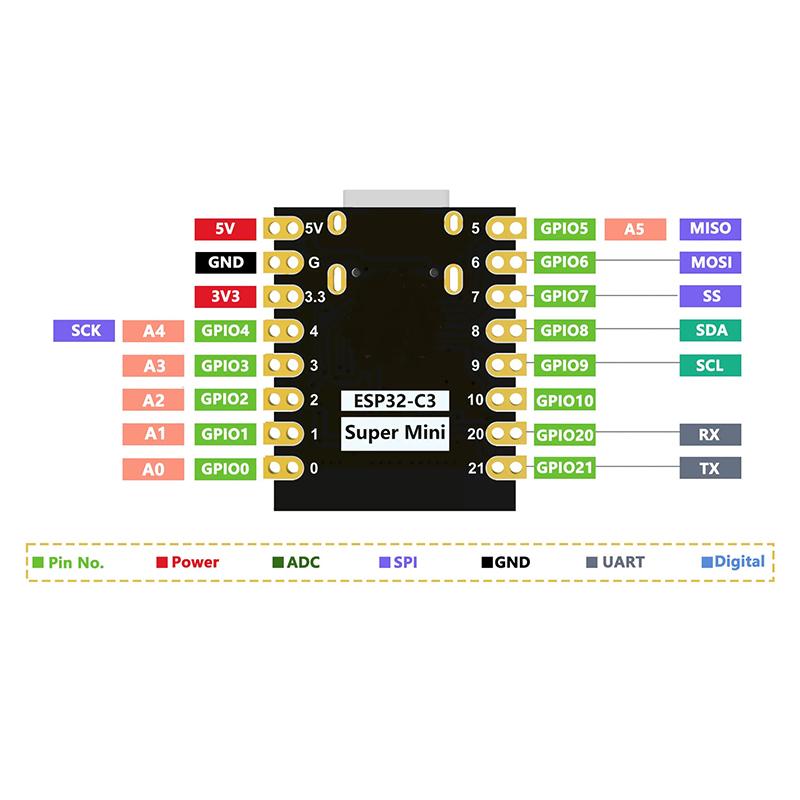 Esp32-C3 Макетная плата Esp32 Мини-макетная плата Esp32 Wi-Fi Bluetooth Макетная плата Высокопроизводительные аксессуары