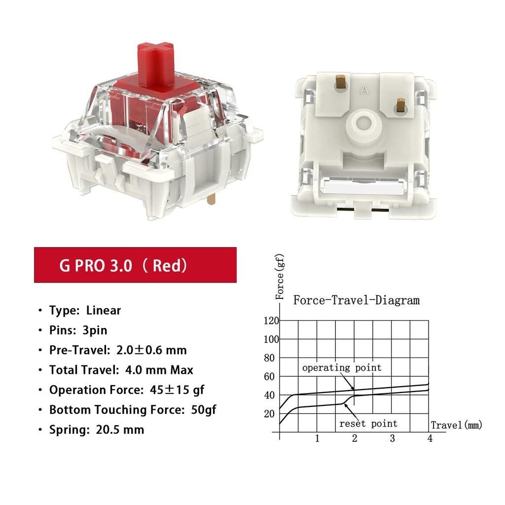 Gateron G Red Pro Switch Prelube 3 Pin RGB SMD линейная игровая механическая клавиатура Pro Red 3.0 (108 шт., 3.0)