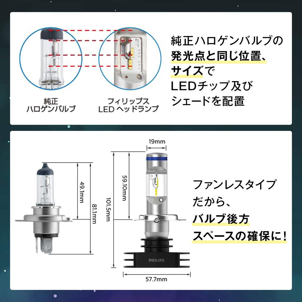 Автомобильная лампа Philips LED Headlight H4 6000K 12 В 23 Вт Extreme Ultinon Совместимость с техосмотром автомобиля Гарантия 3 года 2 шт. PHILIPS
