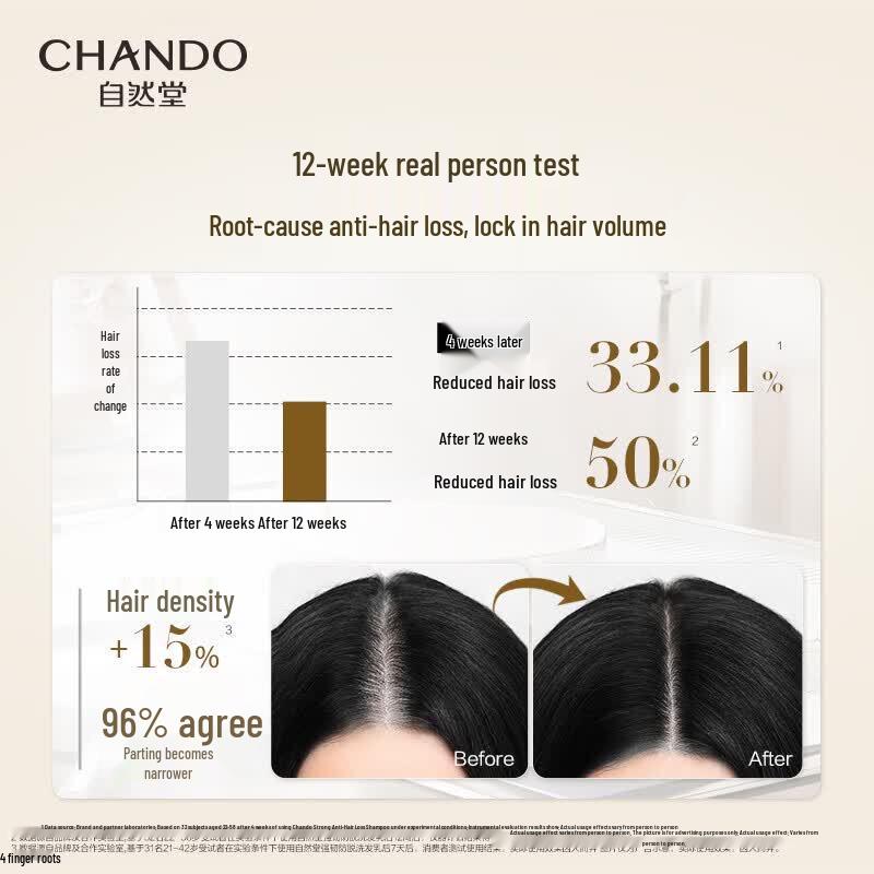 CHANDO Anti-Hair Loss & Oil Control Shampoo