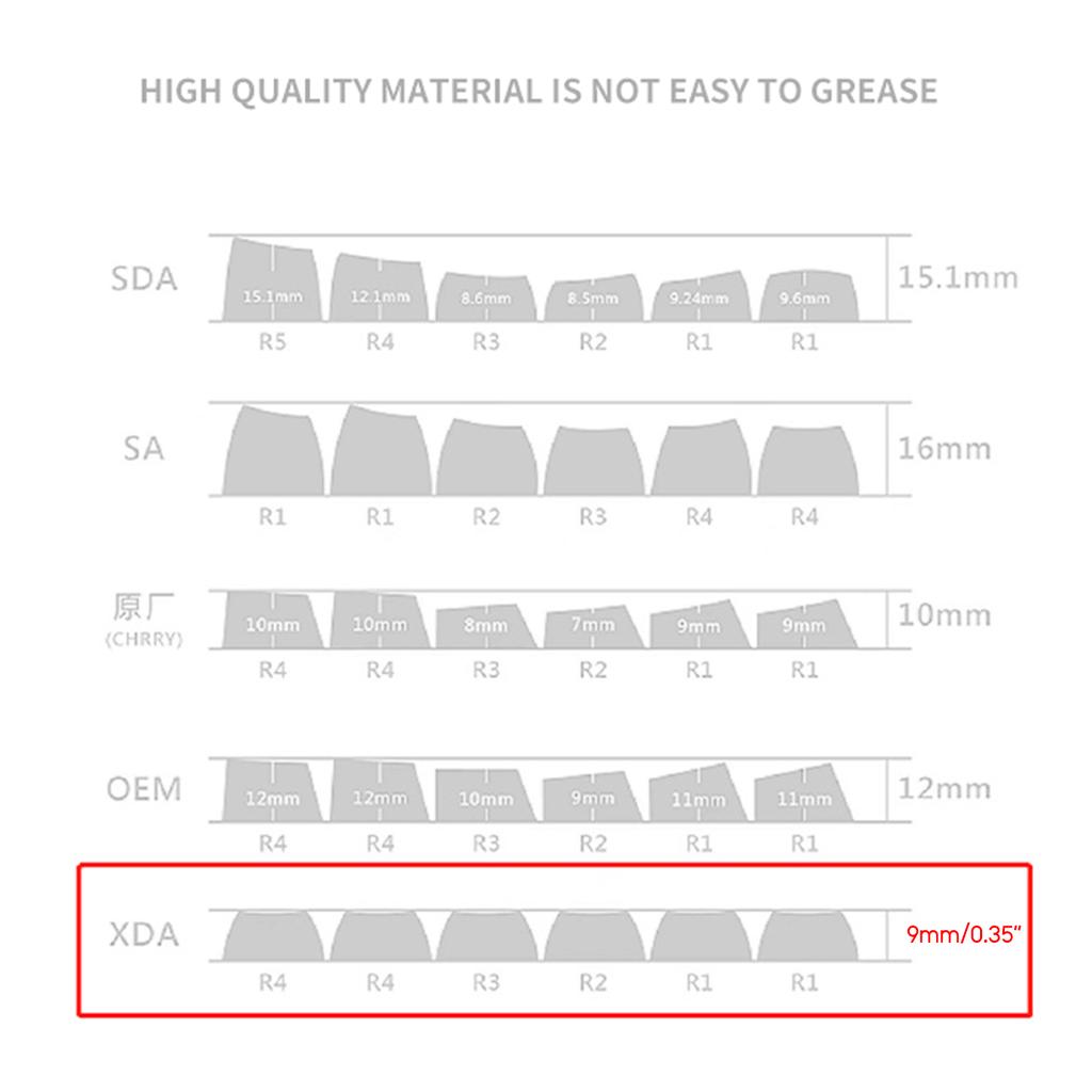 133 клавиши, колпачки для ключей с мороженым, профиль XDA, колпачки из ПБТ толщиной 9 мм для раскладки механических клавиш 61/87/104/108