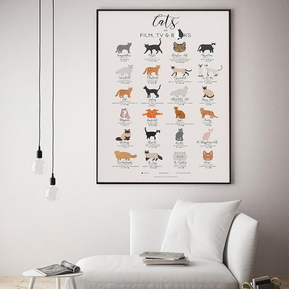 Cats In Film TV and Book Print Canvas Painting Infographic Cat Breed Poster Animal Friend Wall Art Picture for Modern Home Decor