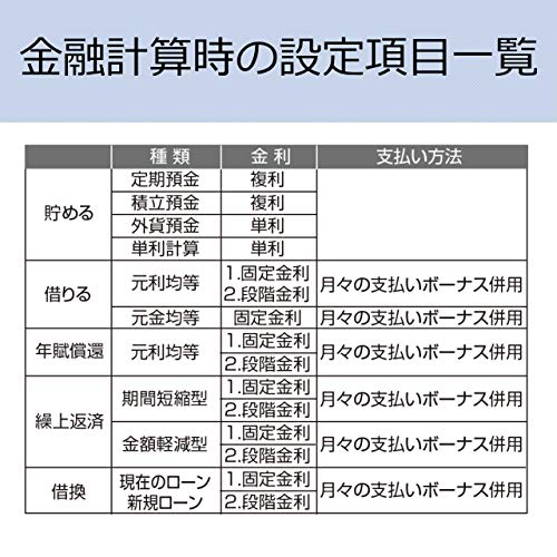 Canon 12-digit Financial Calculator FN-600 Useful for Borrowing and Saving Calculations