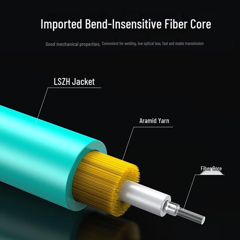 Shengwei OM3 Multimode Duplex FC-FC 10G Fiber Optic Patch Cable