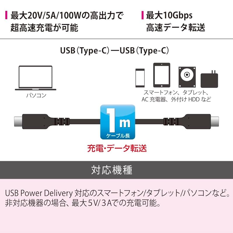 Ом (OHM) Кабель USB Ohm Electric AudioComm Type-C для сверхбыстрой зарядки PD-совместимый USB3.2 Кабель USB Type-C PD100W 1 м для iPhone и Android-смартфонов