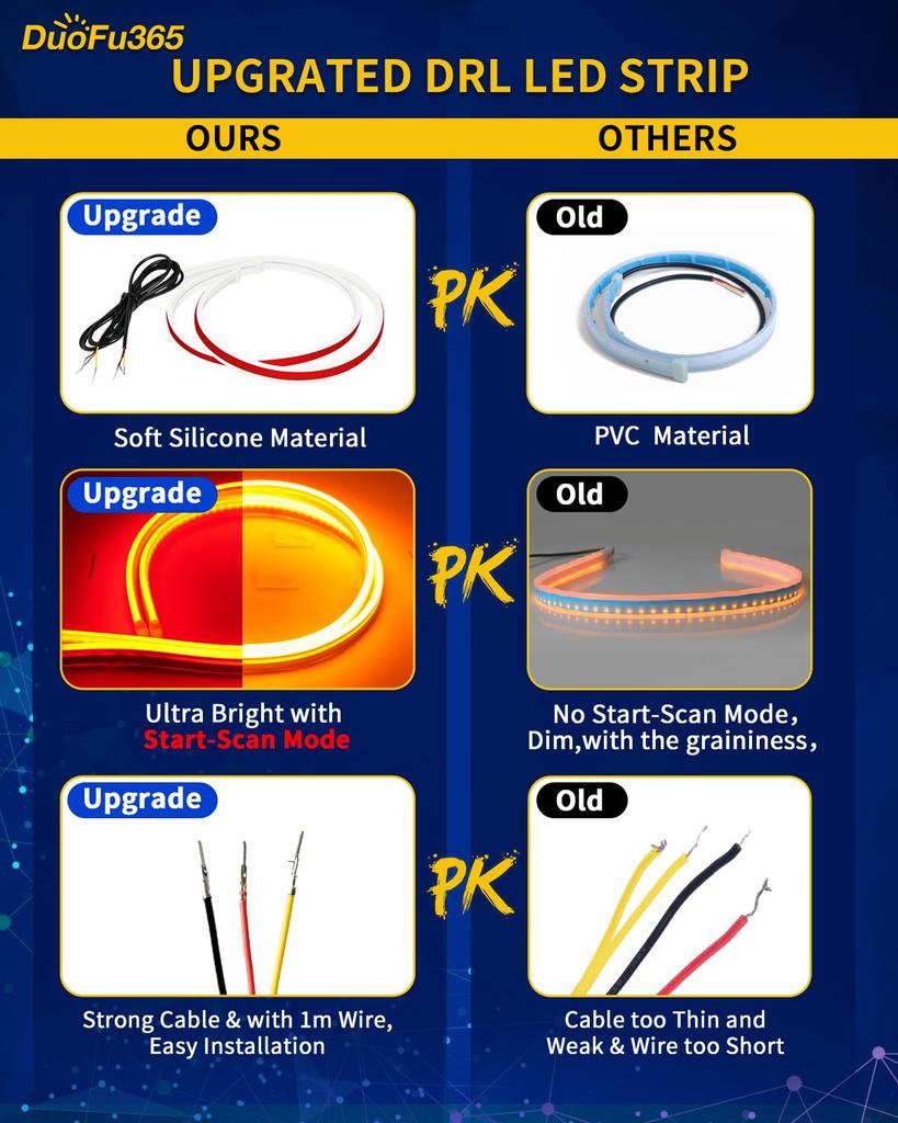 Светодиодная лента DUOFU365 для капота автомобиля, ультратонкая, 2 цвета, переключение, последовательный поток, водонепроницаемая, боковое свечение, общий тип, капот, 2 шт.