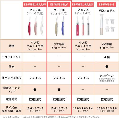 Бритва для лица Panasonic Ferrier Naive Hair Gold ES-WF51-N