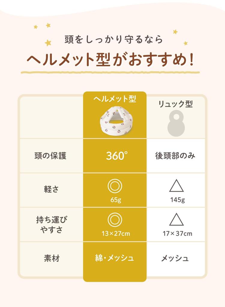 Keratta Ibul Baby Head Guard, Anti-Bump Helmet with Double Gauze and Mesh for Comfort and Fall Prevention (Beige Check Pattern)