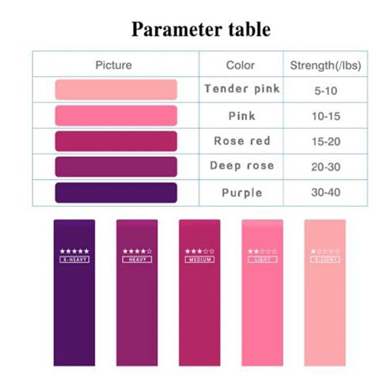 Эластичные ленты для фитнеса, эспандеры для упражнений в тренажерном зале, силовые тренировки, фитнес-резинка, пилатес, спортивное оборудование для тренировок для кроссфита