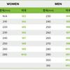 Crocs 203591 10 м Классические сабо с подкладкой