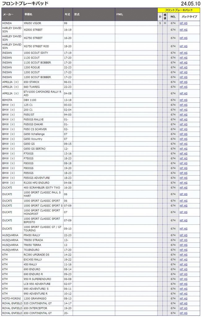 KITACO SBS Brake Pad 674HF Ceramic XR650 Aprilia Bimota BMW Ducati Husqvarna KTM Moto Morini Moto Guzzi 777-0674000
