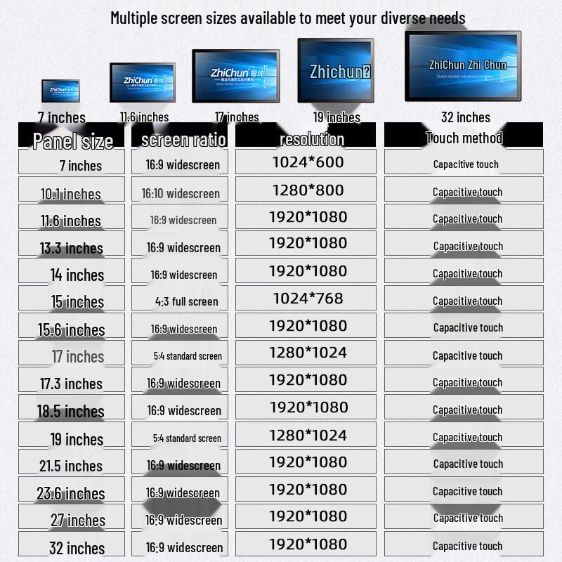 ZHICHUN 7-inch Industrial All-in-One Touchscreen PC (CN version)