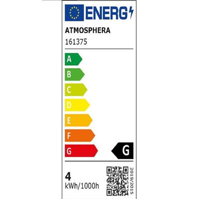 Электрические Лампочки – Лампы накаливания