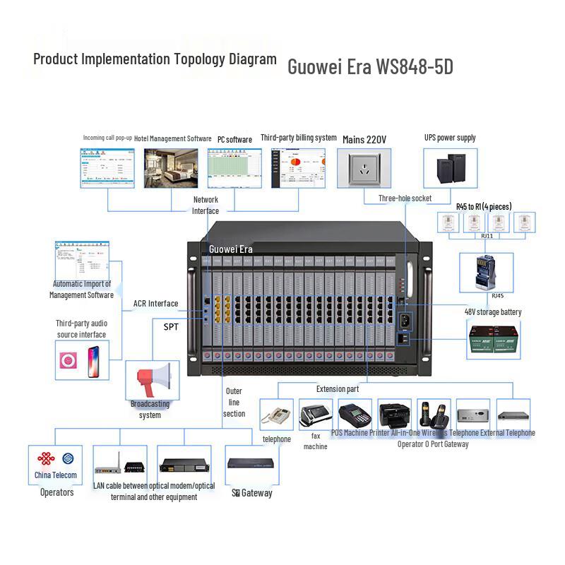 WeiLing Digital PBX Telephone Exchange System (CN version)