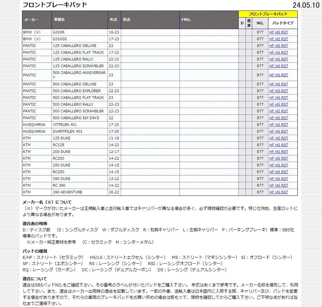 KITACO SBS тормозная колодка 877HS спеченный металл KTM 125 Duke 200 Duke 300 Duke RC390 777-0877020