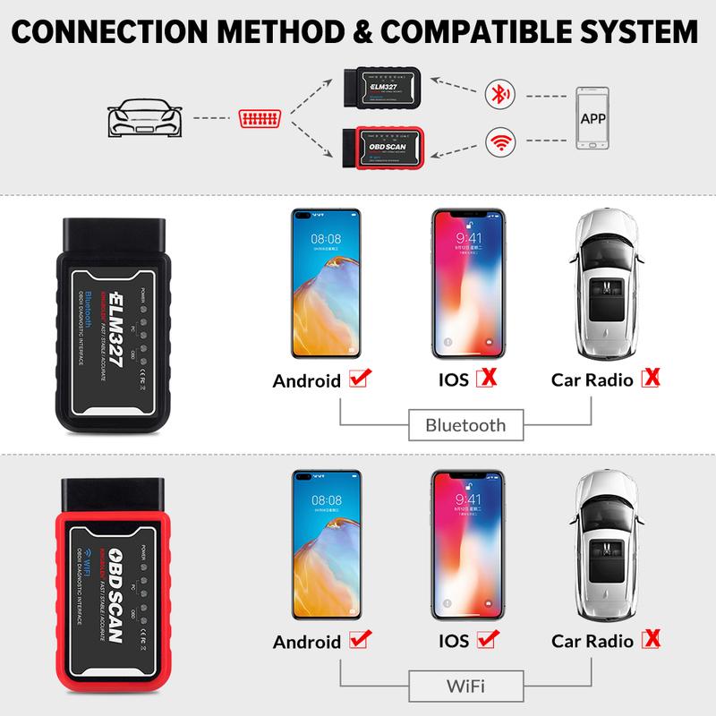 ELM327 V1.5 Чип PIC18F25K80 Двухплатный WIFI/BT OBD2 Сканер Кодов Диагностический Инструмент ELM327 OBDII для Телефона Android/IOS PK ICAR 2