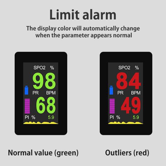 Неинвазивный измеритель кислорода в крови. Высокоточный. Работает от батареи. Простой в использовании. Компактный.