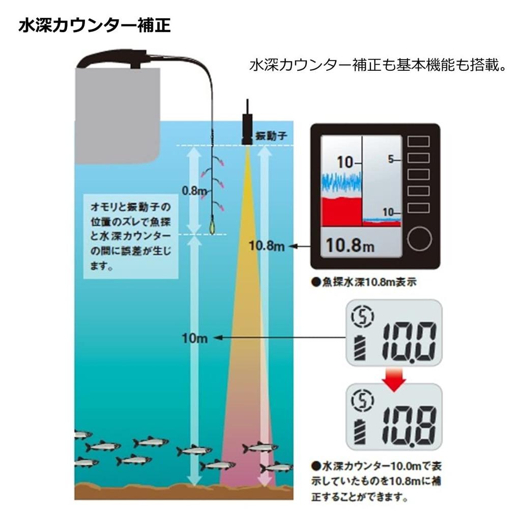 Daiwa CRT R Electric Smelt Christia Solid Gradient Reel, Smelt, Black/Red