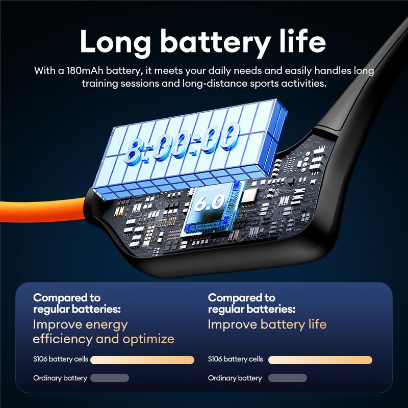 Lenovo S106 True Bone Conduction Headset Bluetooth 6.0 IPX8 Waterproof Headphones 32GB MP3 HIFI Earphones With MIC For Swimming