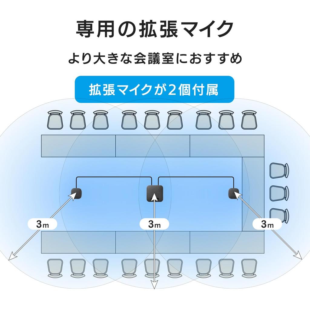 IODATA USB спикерфон микрофон динамик расширение микрофон набор модель для большой группы людей веб-конференция совместима с Meet Gain