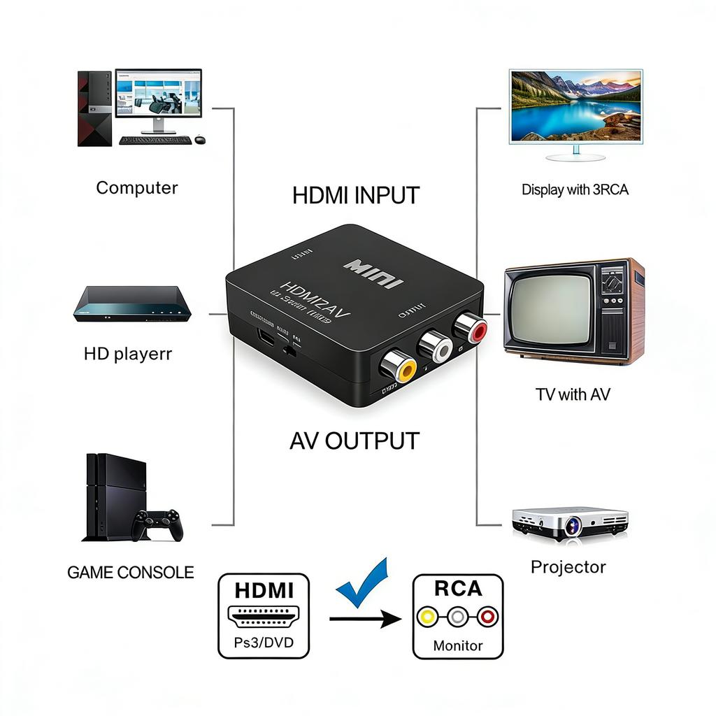HDMI в AV Конвертер Адаптер HDMI2AV 1080P HDMI в RCA CVBS L R Видео Аудио Адаптер Поддерживает PAL NTSC для Телевизора DVD Монитора Проектора