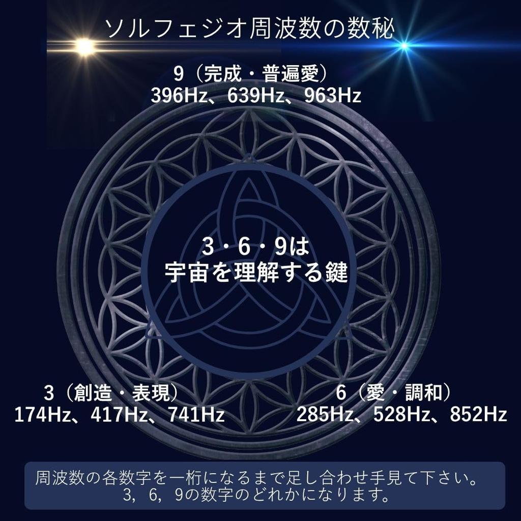 Сольфеджио Частотный Тюнер Идеальный Набор из 9 Тюнеров Все [Sedona Magic] (174 Гц, 285 Гц, 936 Гц, 396 Гц, 417 Гц, 528 Гц, 639 Гц, 741 Гц, 852 Гц, Чакры)