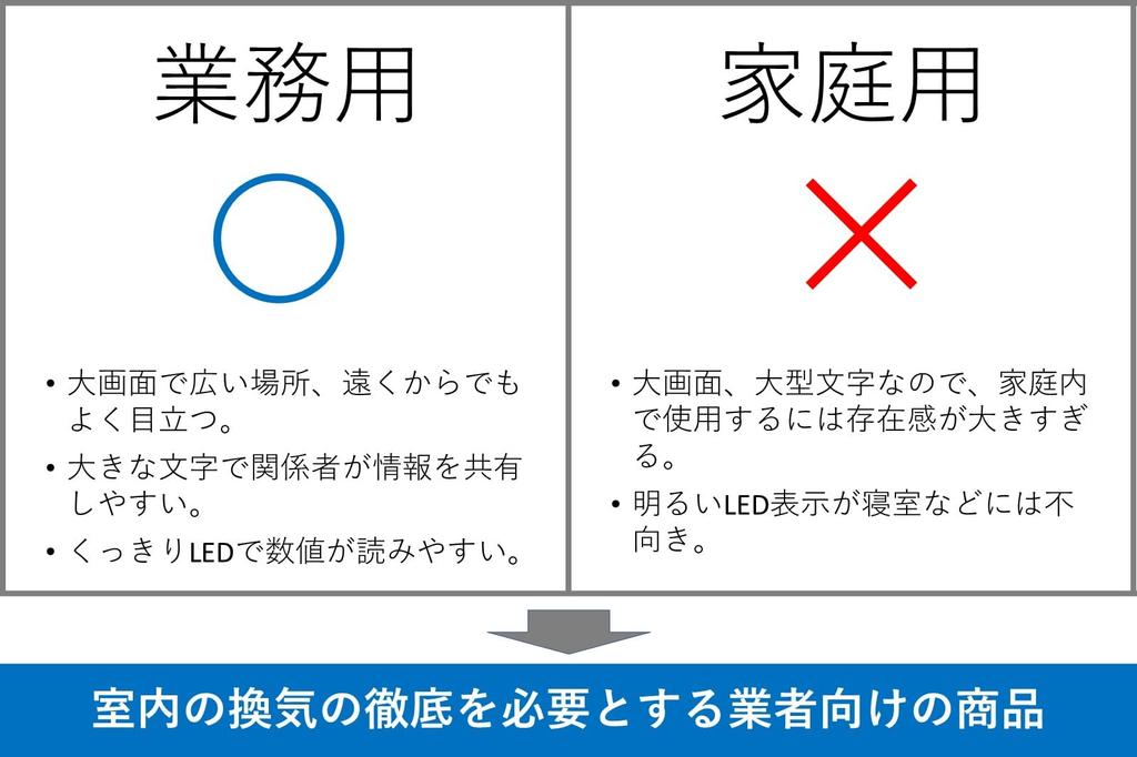HATUSOKU Commercial Large Screen CO2 Sensor Carbon Dioxide Concentration Meter CO2 Measuring Instrument NDIR Method Alarm Function Japanese Company