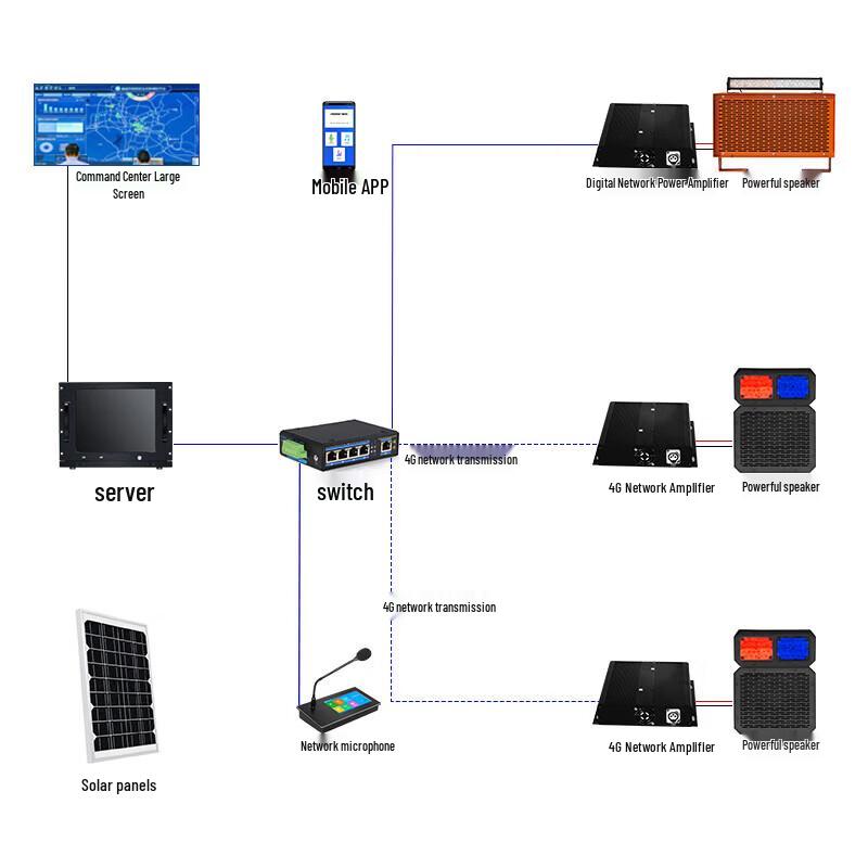 LINGSHENG Emergency Directional Acoustic Device CN plug (adapter included)