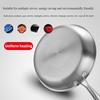 28cm Stainless Steel Frying Pans Non-stick Cooking Wok Honeycomb Structure Egg Frying Saucepan Cooking Pots Kitchen Accessories